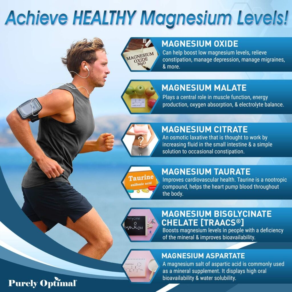 Purely Optimal Premium Magnesium Complex - Magnesium Citrate, Malate, Muscle Relaxation - 120 caps